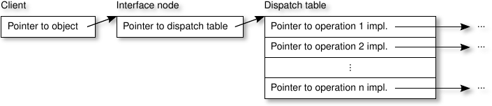 Figure "custom-interface-pointer"