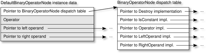 Figure "defaultbinaryoperatornode-instance"