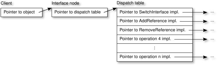 Figure "revised-custom-interface-pointer"