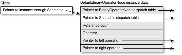 Figure "alternative-revised-defaultbinaryoperatornode-instance"