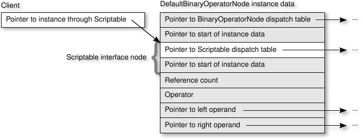 Figure "revised-defaultbinaryoperatornode-instance"