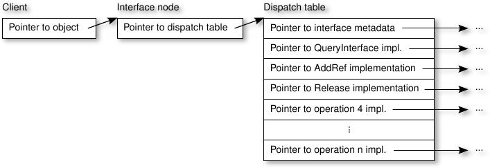 Figure "ecm-interface-pointer"