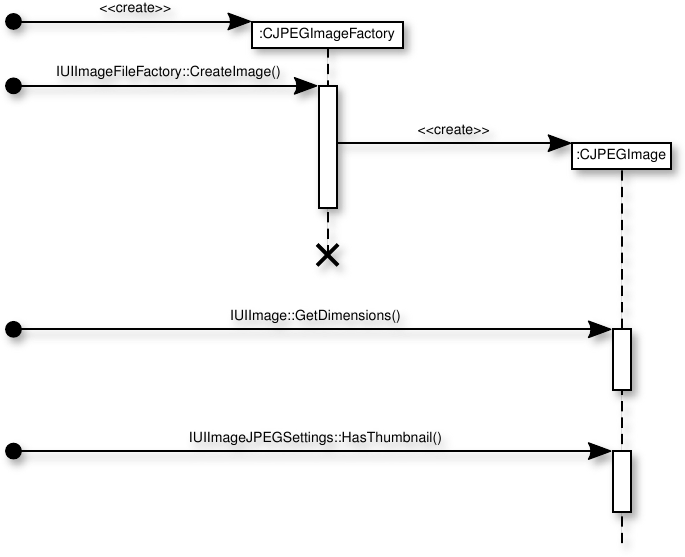 Figure "trace-sample-sequence-diagram"