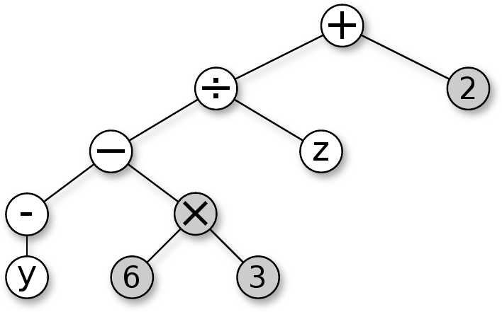 Figure "arithmetic-expression-tree"